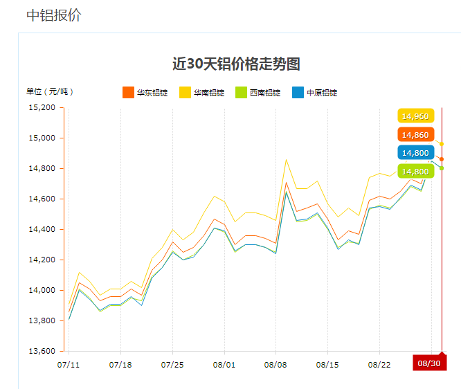 近期糖心VLOG破解免费价格走势图