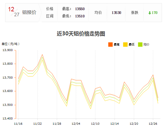 铝型材价格