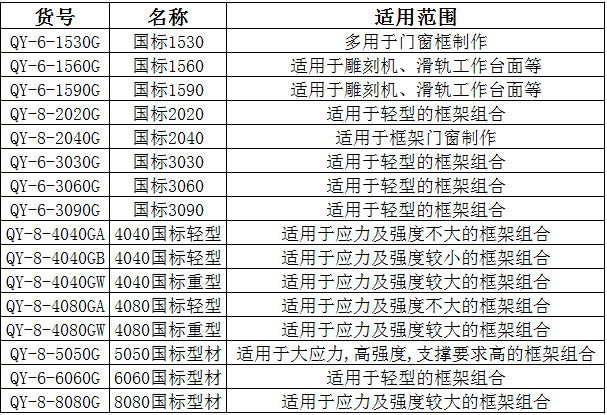 国标铝型材规格表