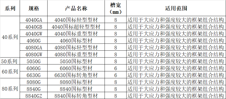 40-80规格